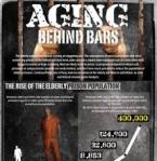 Aging in Prison